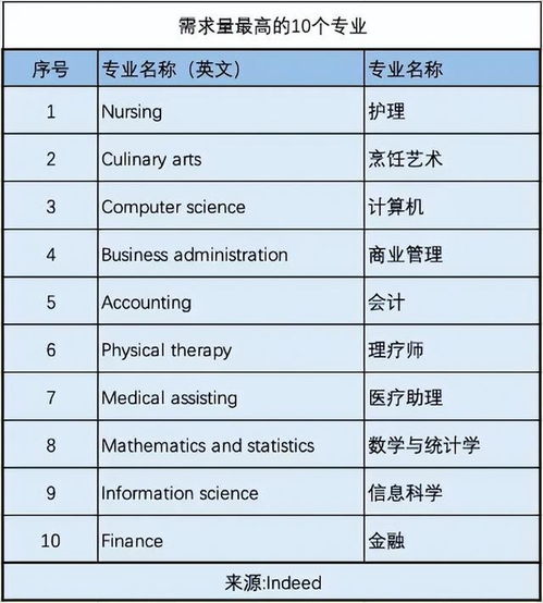 美国绿卡怎么拿？常见误区+真实路径全解析，别再被中介忽悠了！