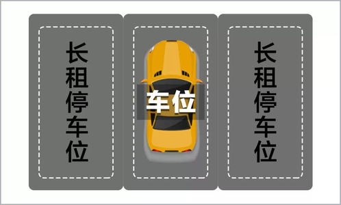 怎么选车位才不吃亏？买错一个，后悔十年！