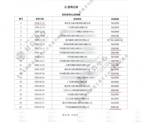 征信报告怎么看？搞懂这5个关键点，别再被信用牵着鼻子走！