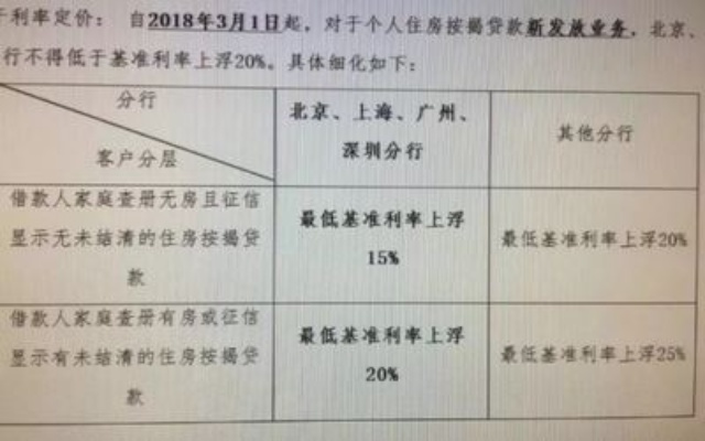 关系怎么填？填错一步，可能赔钱又伤情！