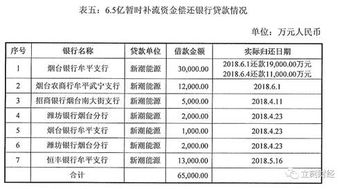 折旧怎么算？账上缩水的资产，到底谁说了算？