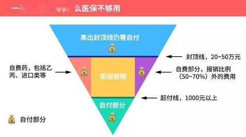小孩医保怎么报销？流程不清别慌，一文讲透关键步骤！
