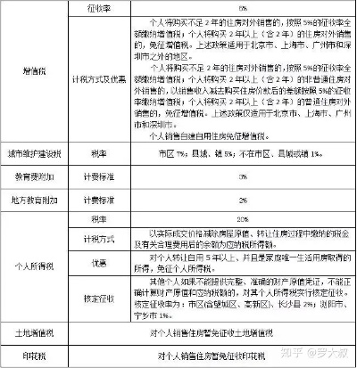二套房契税怎么算？别再被中介忽悠了，一文说清你该交多少！
