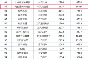 贷款月利率怎么算？算错一步多还几千块，很多人还不知道！