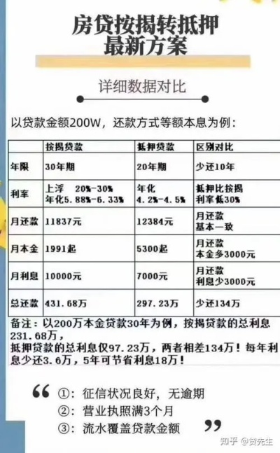 房贷怎么算？月供多少才不压人？银行不会告诉你的5个关键点！