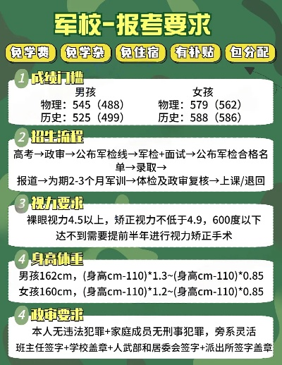 军校怎么考？政审卡了怎么办？体检不合格还能补救吗？