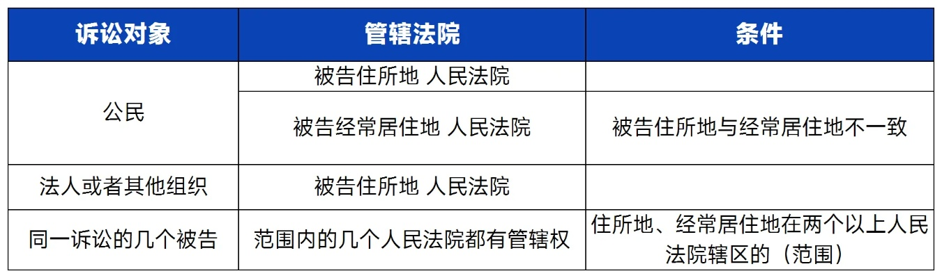 一、先搞清楚，为什么会被起诉？