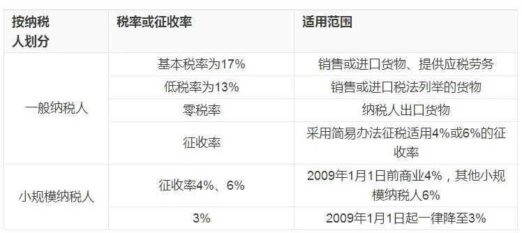 税点怎么算？搞懂这几点，轻松应对每一笔税费！