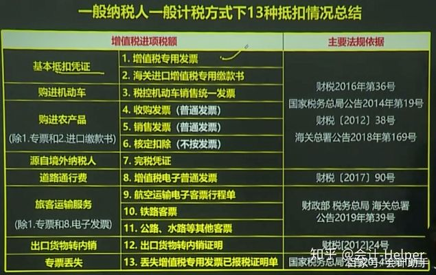 增值税怎么抵扣？抵不了怎么办？一文讲透企业最头疼的税痛难点！