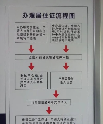暂住证怎么办理？材料不全被拒了咋办？一次讲透流程与避坑指南