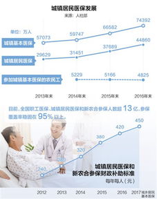 农村医保怎么报销?流程不清被拒了怎么办? 农村医保怎么报销?流程不清被拒了怎么办?