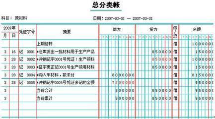 总账怎么登记?做错一步,全盘皆乱!会计人必看的实操指南 总账怎么登记?做错一步,全盘皆乱!会计人必看的实操指南