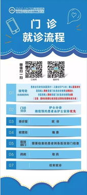 看病被坑了怎么投诉医院?流程不对、态度恶劣还能忍? 看病被坑了怎么投诉医院?流程不对、态度恶劣还能忍?