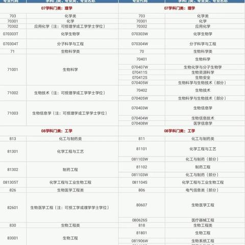 药师证怎么考?报名条件有哪些?考不过怎么办?一文说透! 药师证怎么考?报名条件有哪些?考不过怎么办?一文说透!