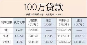 贷款利率怎么算?搞懂这几点,别再被银行套路了! 贷款利率怎么算?搞懂这几点,别再被银行套路了!