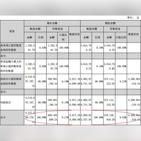 应收账款怎么算?账上明明有钱,为啥拿不到手? 应收账款怎么算?账上明明有钱,为啥拿不到手?