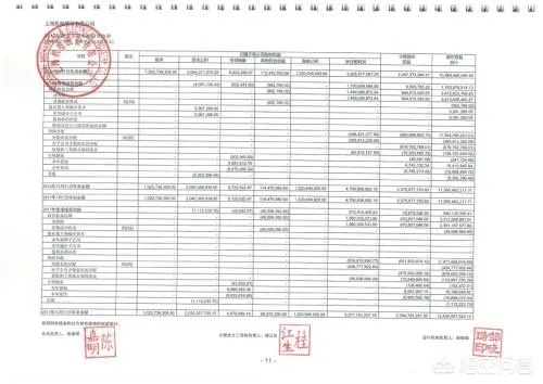 合并报表怎么做？子公司账目乱成一团怎么办？