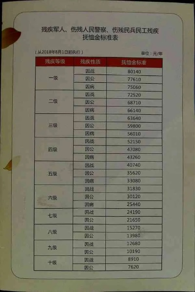 抚恤金怎么领？材料不全被拒？一文讲透领取全流程！