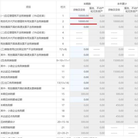 税额怎么算?搞懂这几点,再也不被数字游戏绕晕! 税额怎么算?搞懂这几点,再也不被数字游戏绕晕!