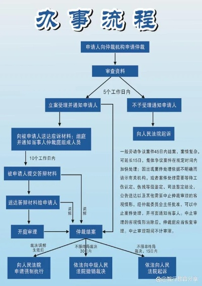 劳动仲裁怎么申请?公司不给赔偿怎么办?一文说透维权全流程 劳动仲裁怎么申请?公司不给赔偿怎么办?一文说透维权全流程