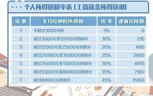 税怎么算？工资、兼职、年终奖都该交多少？一文讲透别再被坑！