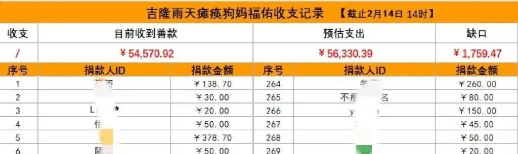 销售收入怎么算?搞不清账目,小心赚了钱还被罚! 销售收入怎么算?搞不清账目,小心赚了钱还被罚!