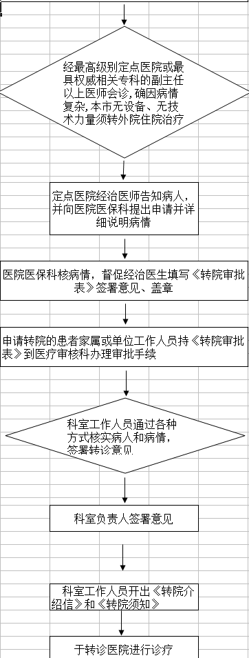 转院手续怎么办理?流程不清耽误治疗,一文说清关键步骤! 转院手续怎么办理?流程不清耽误治疗,一文说清关键步骤!