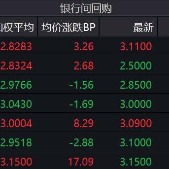 年化利率到底是怎么算的?银行不告诉你的那些数字游戏 年化利率到底是怎么算的?银行不告诉你的那些数字游戏