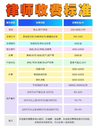 律师费怎么收?明码标价还是看人下菜?这些坑你一定要避开! 律师费怎么收?明码标价还是看人下菜?这些坑你一定要避开!