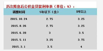 年利息怎么算?一招看懂借贷成本,别再被低息忽悠了! 年利息怎么算?一招看懂借贷成本,别再被低息忽悠了!