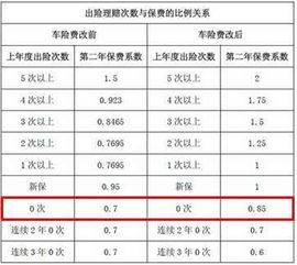车险到底怎么算?保费年年涨,是算法还是套路? 车险到底怎么算?保费年年涨,是算法还是套路?