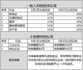 税金怎么算?搞懂这几点,轻松避开多缴和漏缴的坑! 税金怎么算?搞懂这几点,轻松避开多缴和漏缴的坑!
