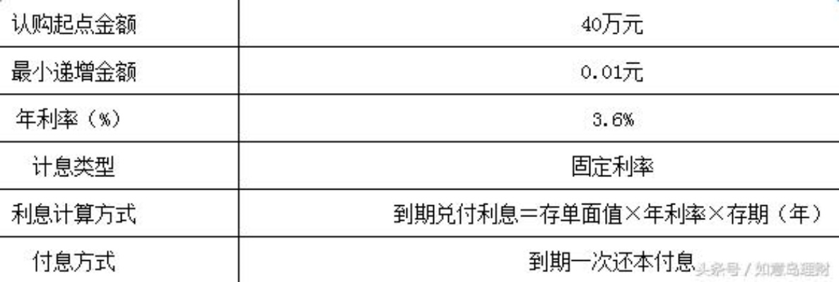 银行利息怎么算?一不小心多还几千块,这些隐形规则你必须知道! 银行利息怎么算?一不小心多还几千块,这些隐形规则你必须知道!
