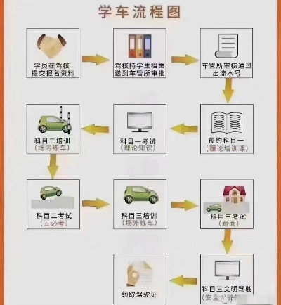 考驾照怎么报名?流程搞不清?一文讲透,避坑指南来了! 考驾照怎么报名?流程搞不清?一文讲透,避坑指南来了!