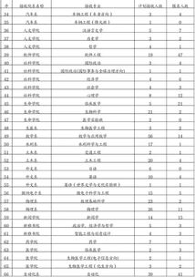 大学想换专业?怎么转?转不了怎么办?一文讲透! 大学想换专业?怎么转?转不了怎么办?一文讲透!