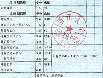 大学学分怎么算?修不够会延毕吗?这些坑你一定要避开! 大学学分怎么算?修不够会延毕吗?这些坑你一定要避开!