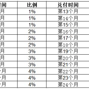 小赢贷款逾期多久会被起诉?拖着不还会怎样? 小赢贷款逾期多久会被起诉?拖着不还会怎样?