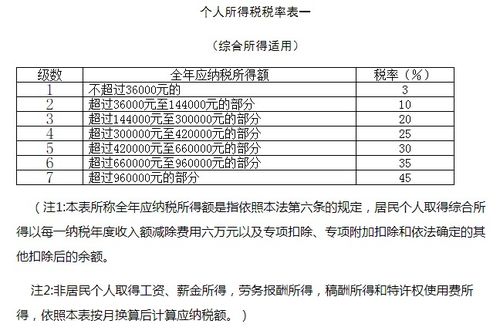 税费怎么算?一文讲透你该交多少,少交多交都得懂! 税费怎么算?一文讲透你该交多少,少交多交都得懂!