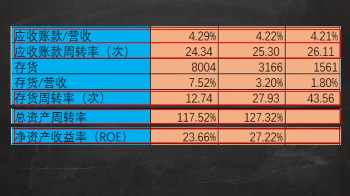 年折旧率怎么算?搞不清这个,资产缩水你都蒙在鼓里! 年折旧率怎么算?搞不清这个,资产缩水你都蒙在鼓里!