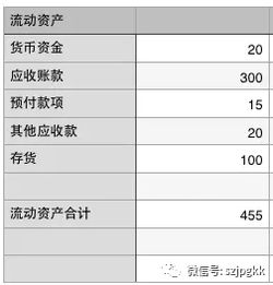 营业利润怎么算?搞不清这笔账,企业可能白干一年! 营业利润怎么算?搞不清这笔账,企业可能白干一年!