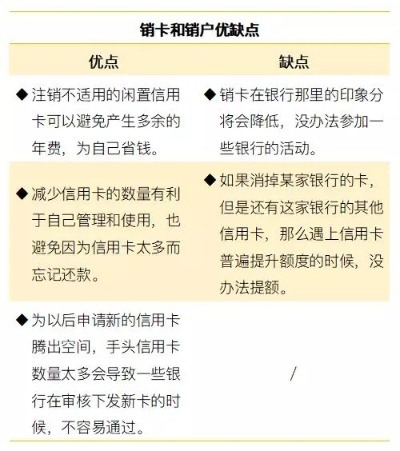 怎么取消信用卡?销卡≠销户,搞错一步影响征信! 怎么取消信用卡?销卡≠销户,搞错一步影响征信!