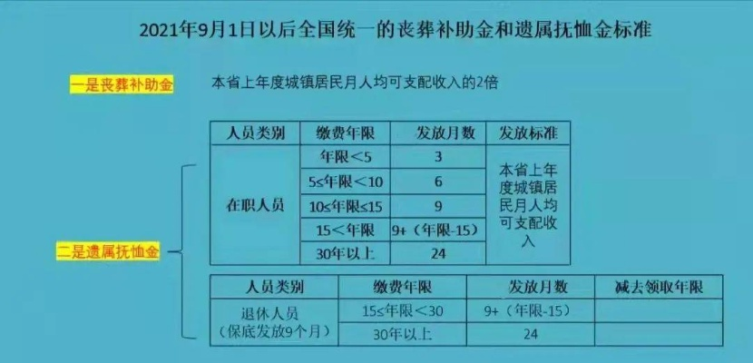 抚恤金怎么领?材料不全被拒?一文讲透流程+避坑指南 抚恤金怎么领?材料不全被拒?一文讲透流程+避坑指南