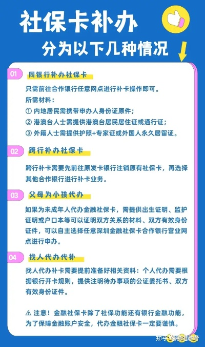社保卡丢了怎么办?补办流程、注意事项全解析,一文搞懂不踩坑! 社保卡丢了怎么办?补办流程、注意事项全解析,一文搞懂不踩坑!