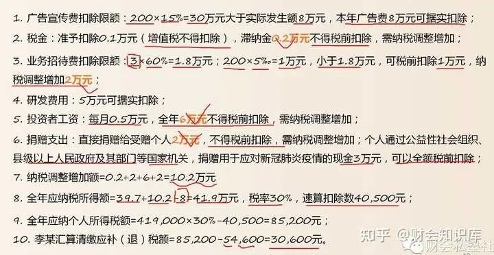 税费怎么算?搞不清税率、扣除项,一不小心多缴了几千冤枉钱! 税费怎么算?搞不清税率、扣除项,一不小心多缴了几千冤枉钱!