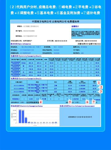 怎么查电费明细?账单看不懂怎么办?一招教你轻松搞定! 怎么查电费明细?账单看不懂怎么办?一招教你轻松搞定!