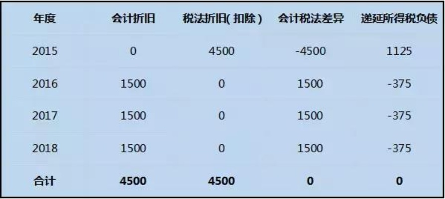 折旧费到底怎么算?赔多赔少,一文给你讲明白! 折旧费到底怎么算?赔多赔少,一文给你讲明白!