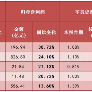 贷款逾期被起诉了怎么办?中信银行催收升级,还能翻身吗? 贷款逾期被起诉了怎么办?中信银行催收升级,还能翻身吗?