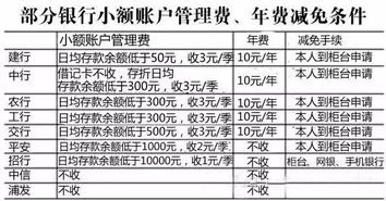 利息到底怎么算?银行不会告诉你的隐形算法全揭秘! 利息到底怎么算?银行不会告诉你的隐形算法全揭秘!