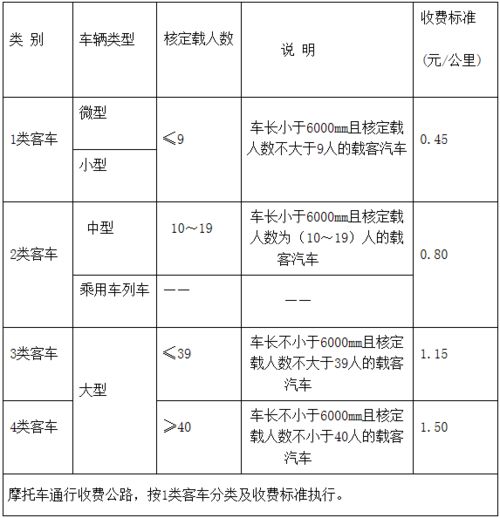 高速怎么收费?收费标准谁定?绕行被多扣费能投诉吗? 高速怎么收费?收费标准谁定?绕行被多扣费能投诉吗?