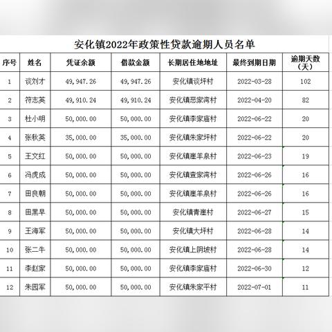 贷款逾期一天就被起诉?别慌,先搞懂这几点再决定怎么应对! 贷款逾期一天就被起诉?别慌,先搞懂这几点再决定怎么应对!
